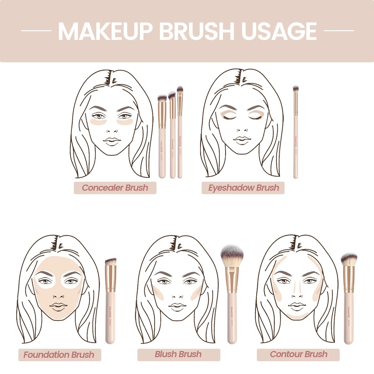 MAANGE 7-Piece Makeup Brush Set β Everyday Essentials